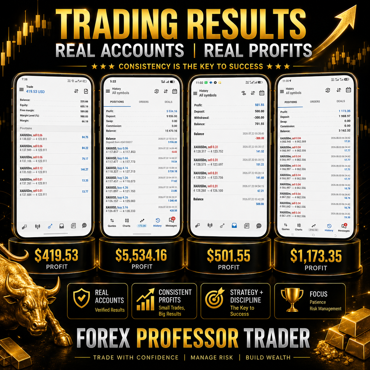 Forex Professor Trader | Verified Gold (XAUUSD) Trading Results | Consistent Forex Profits