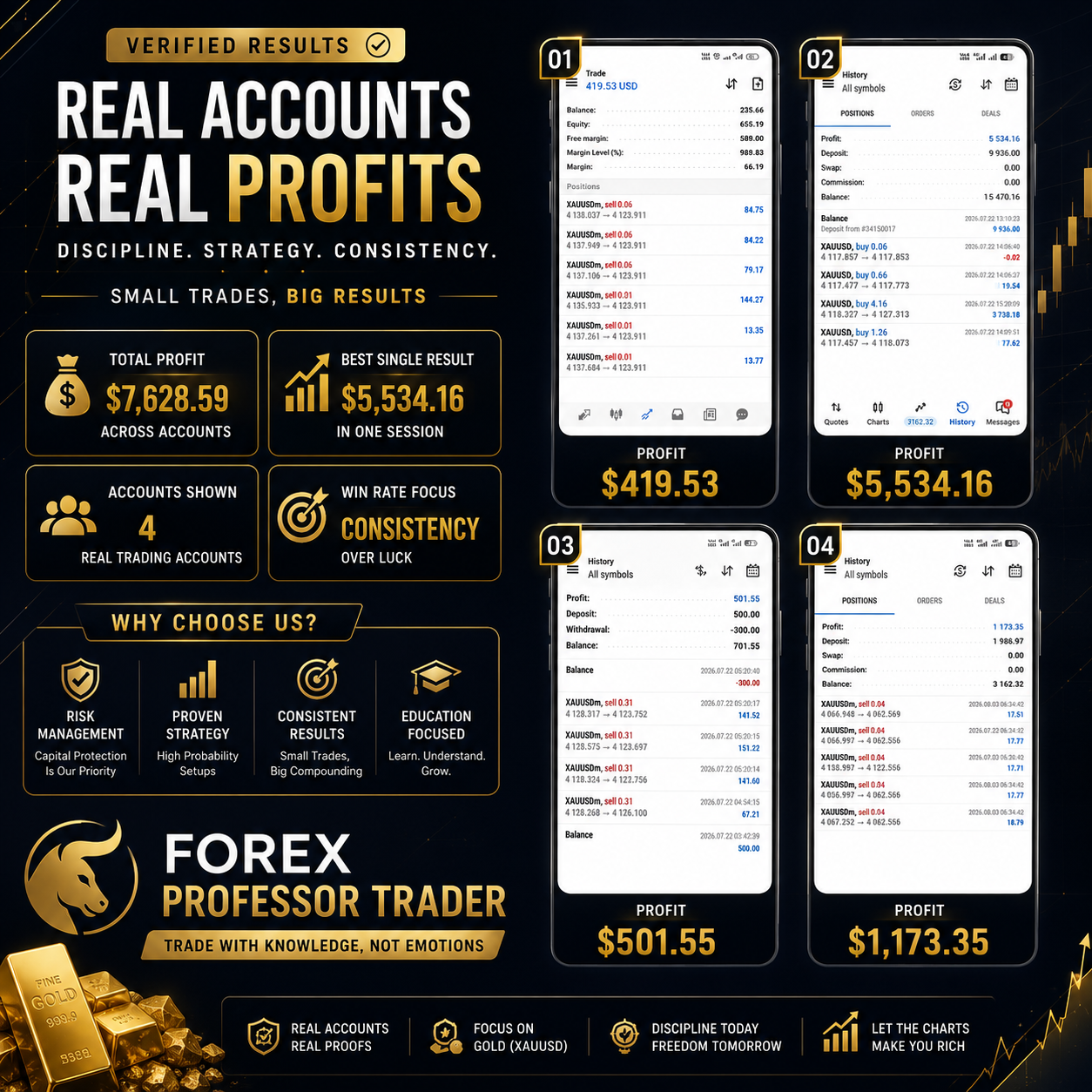 Forex Professor Trader | Verified Gold (XAUUSD) Trading Results | Consistent Forex Profits